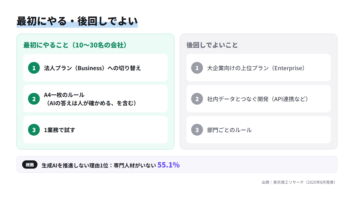 10〜30名の会社が最初にやることと後回しでよいことを左右に分けて比べた図