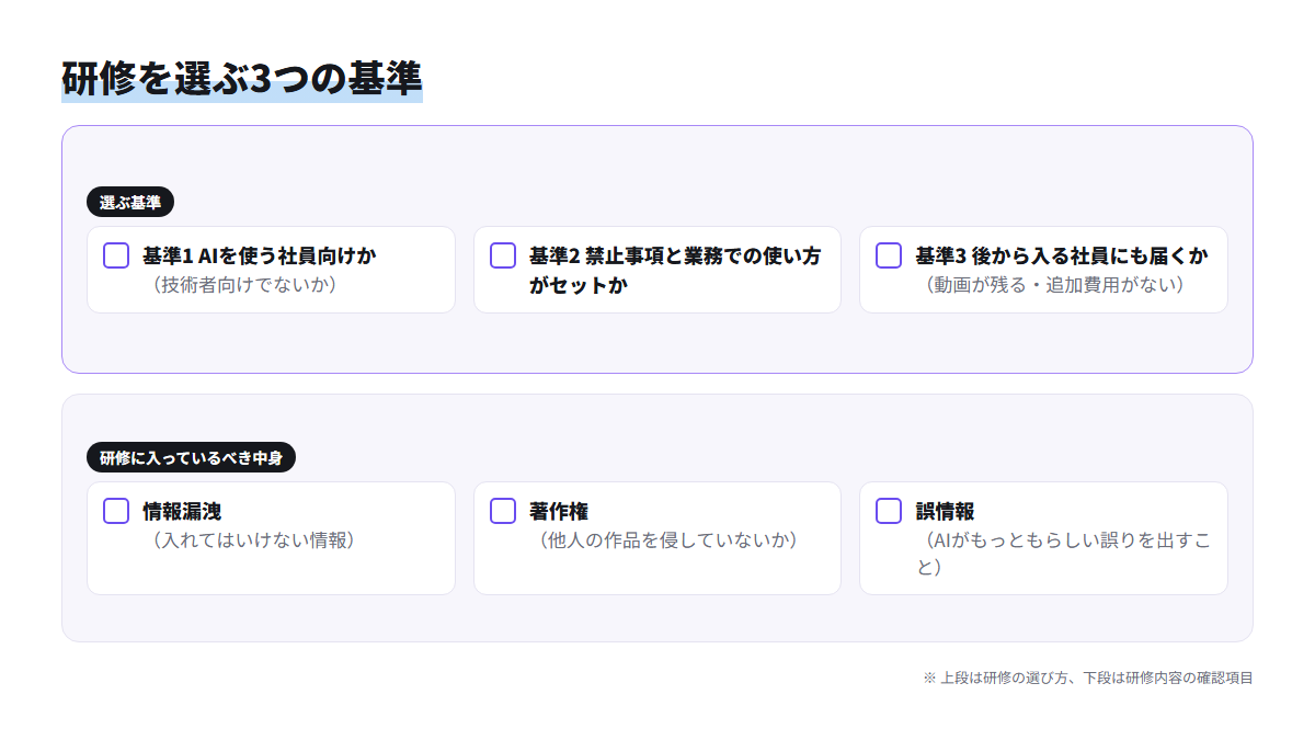 使う社員向け・業務とセット・後から届くの3基準と、情報漏洩・著作権・誤情報の3つの中身を並べたチェックリスト