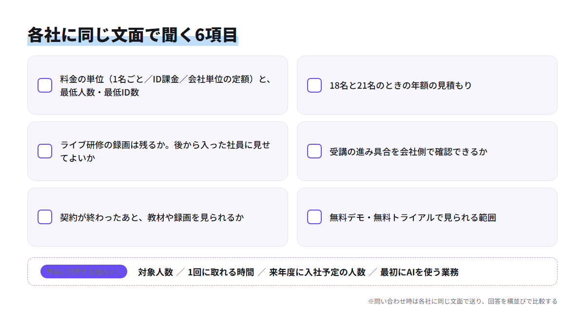 研修会社に問い合わせる前に確認すべき6項目と、事前に用意する社内メモの項目をまとめたチェックリスト