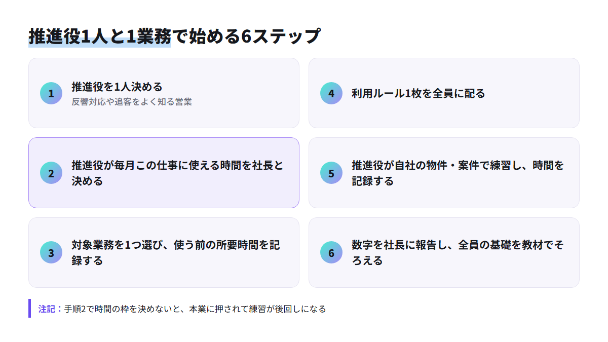 推進役の選定から全員への展開まで、AI研修を小さく始める6つの手順
