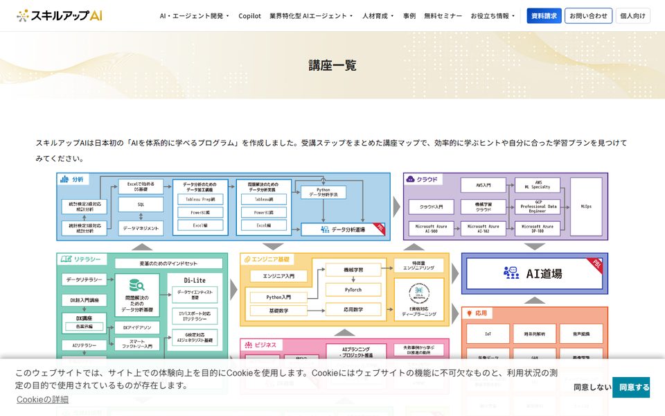 スキルアップAIの公式サイト